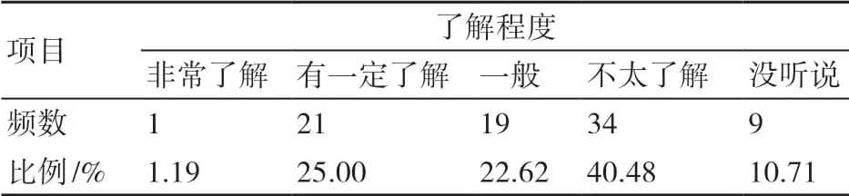 农村三产融合效果及其影响因素研究——基于滕州市的调查数据