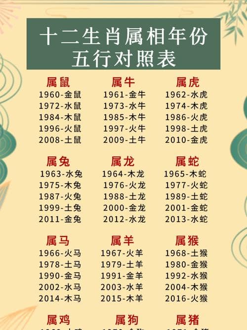 生肖与五行命运如何？十二生肖五行分析