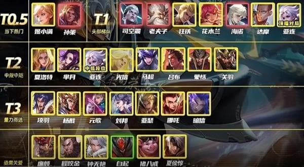 《王者荣耀》对抗路上分英雄排行榜一览