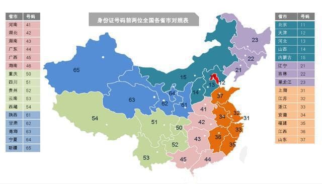 中国行政区划代码及身份号码每位数字的含义