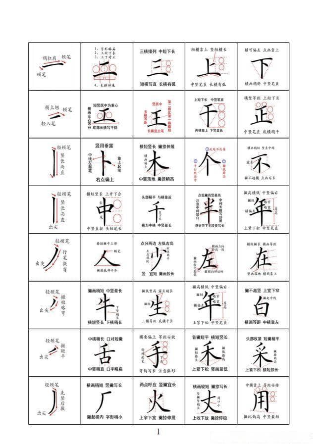 参加书法大赛的5大作用