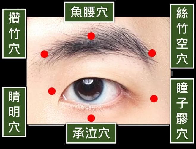 六穴按摩配合西医治疗，为青光眼患者带来新希望