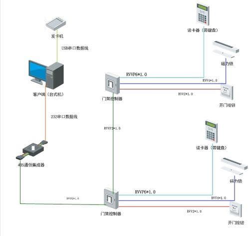 门禁系统接线图,安装与接线步骤全解析