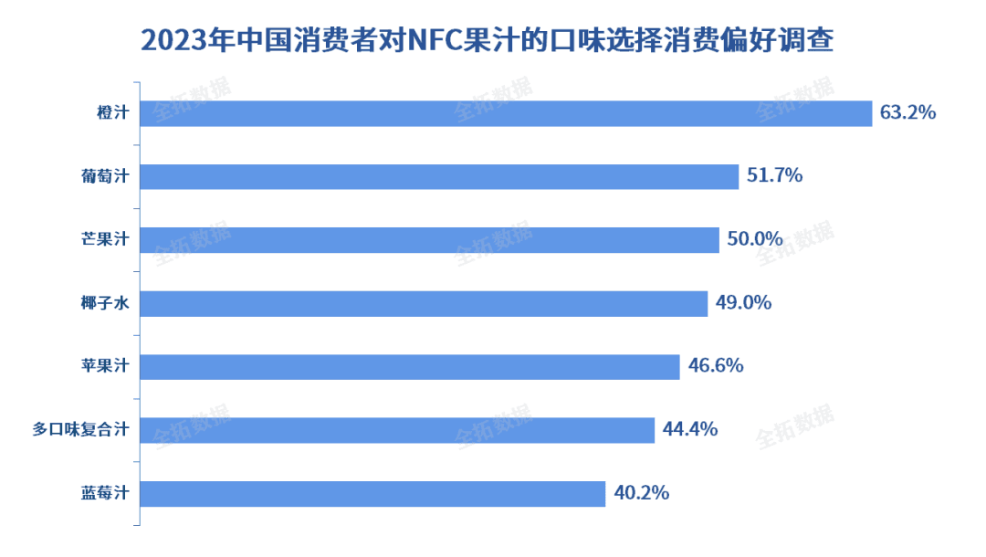 NFC是果汁的出圈秘诀吗？