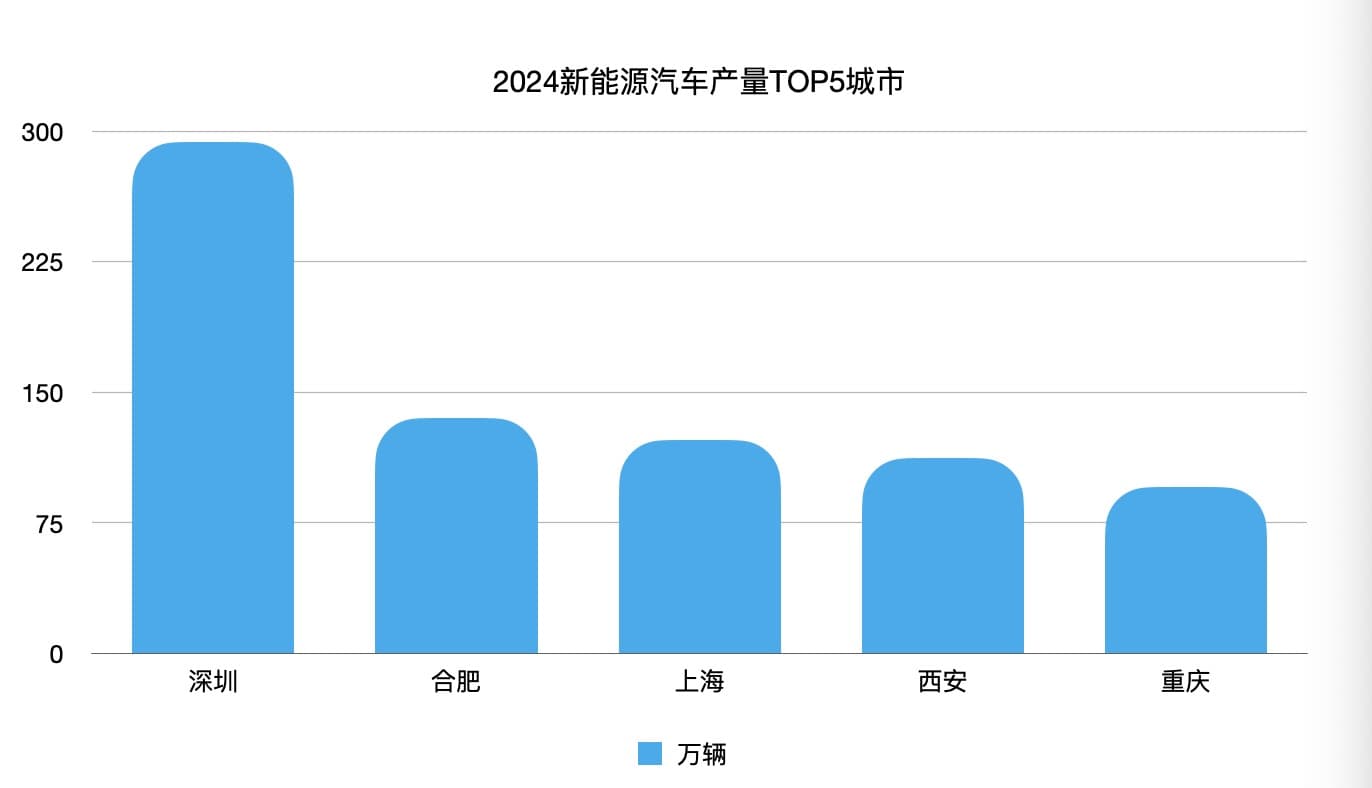 智能驾驶关键之年，上海要打“翻身仗”