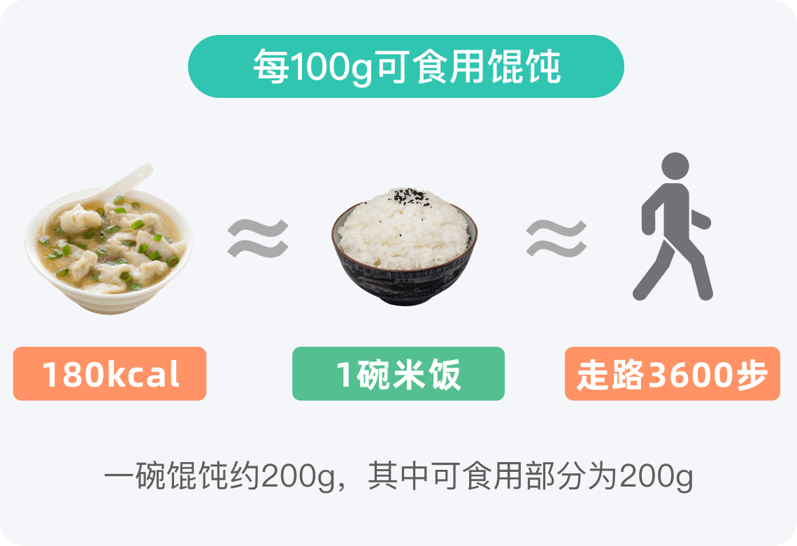 馄饨的热量高吗