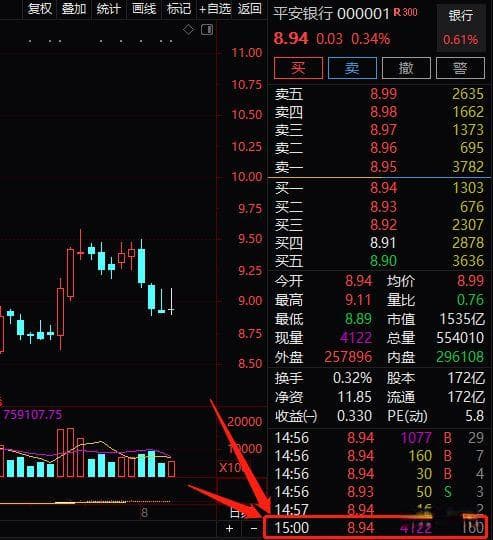 收盘时集合竞价是怎么回事,市场交易的关键环节