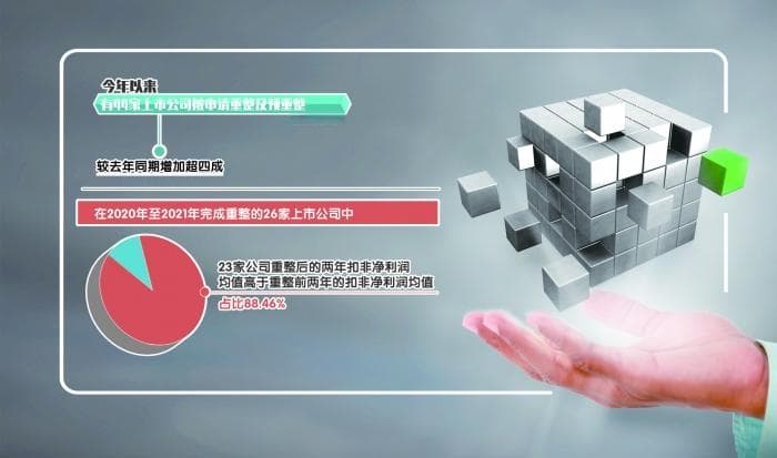 五类投资人积极参与 今年来逾40家A股公司被“破产重整”