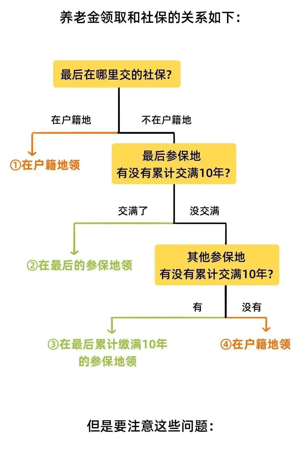 社保断缴1次，这些待遇全部取消？全都这样处理