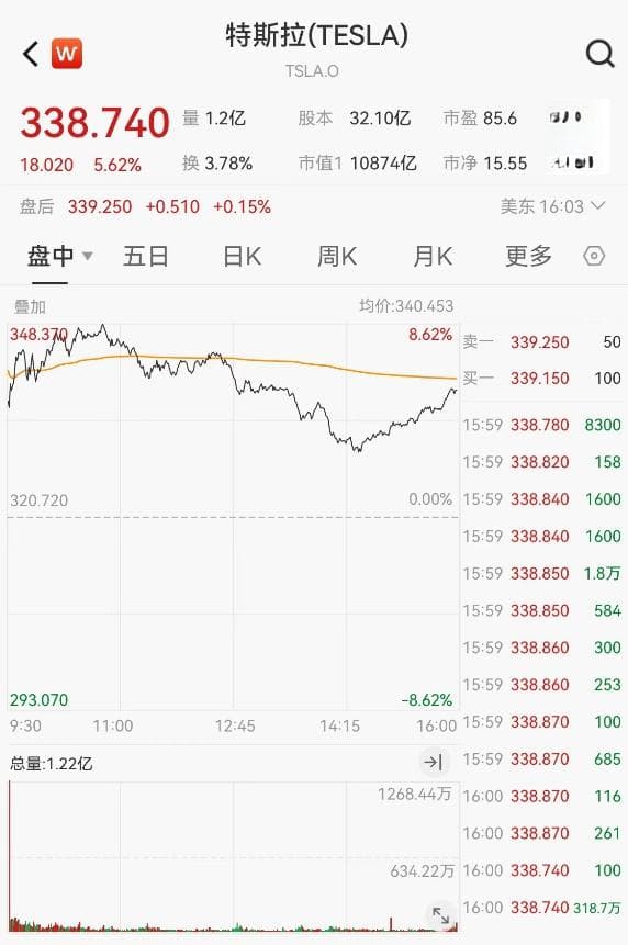 自动驾驶迎重大政策利好，11只概念股获公募+社保共同持有