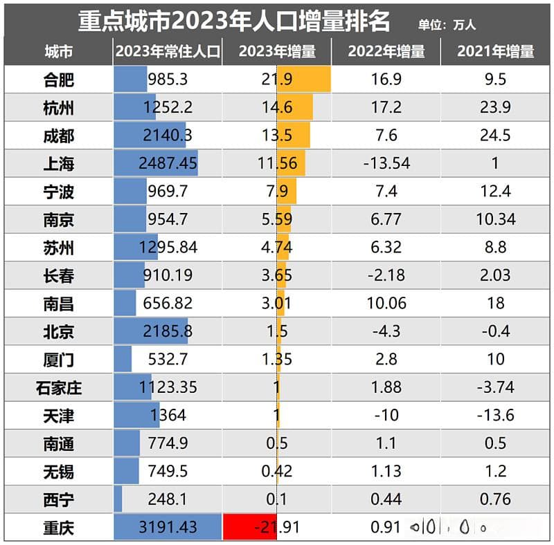 终于！北京、上海，止跌反弹了！