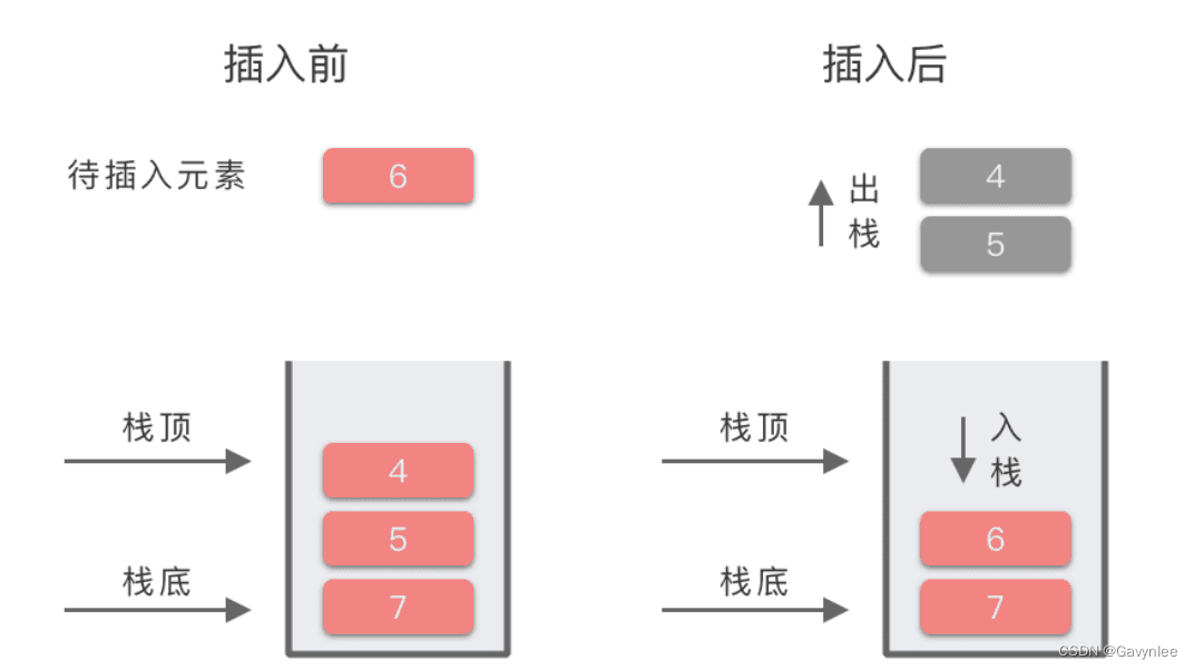 算法专题-单调栈