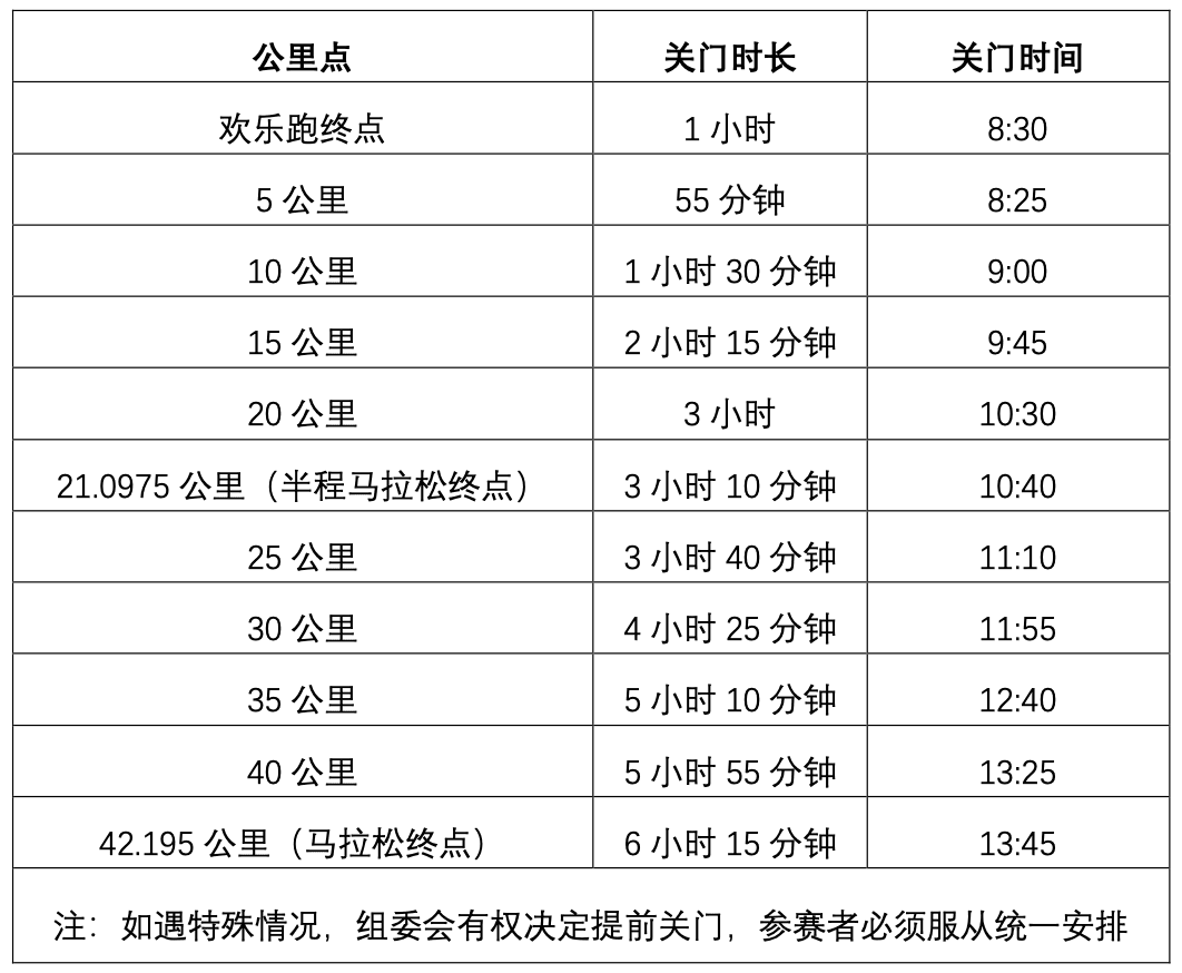 2025北京密云马拉松竞赛办法（比赛检录+计时办法+关门时间）