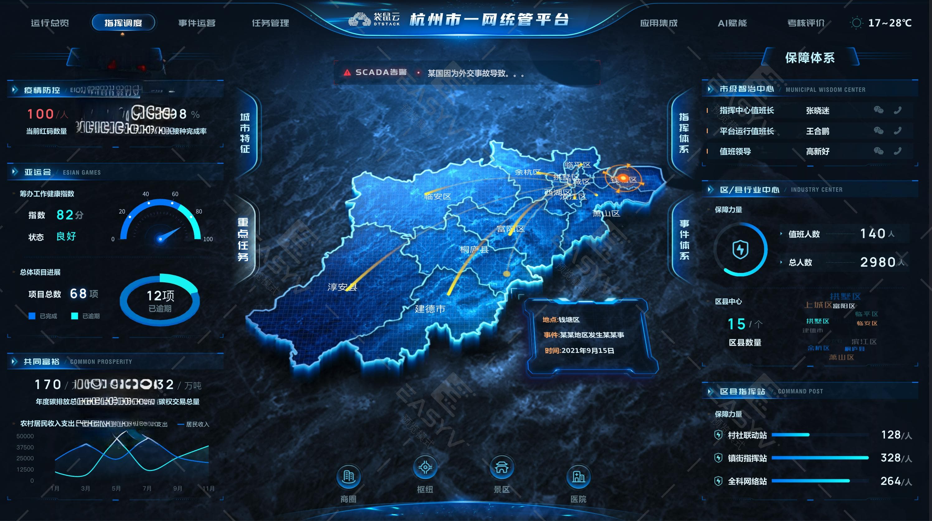 入门：可视化大屏开发中用的GIS（地理信息系统）技术