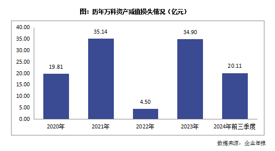 评司论企｜万科困境，仍需交由市场解决
