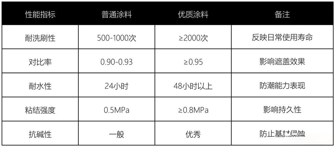5000字讲透！儿童房墙面发霉，怎么翻新乳胶漆，能不能做到当天住