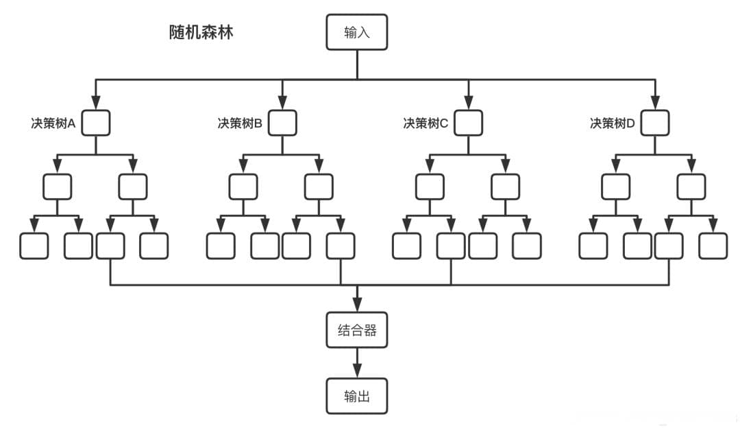 分类算法的概念及其实际应用方法
