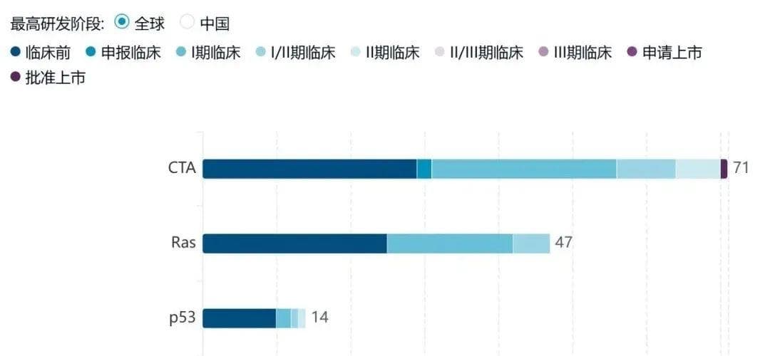 三年建成全球最大数据库，“80后”创业突破TCR-T成药难瓶颈