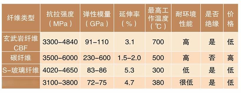 中外23家玄武岩纤维生产企业介绍