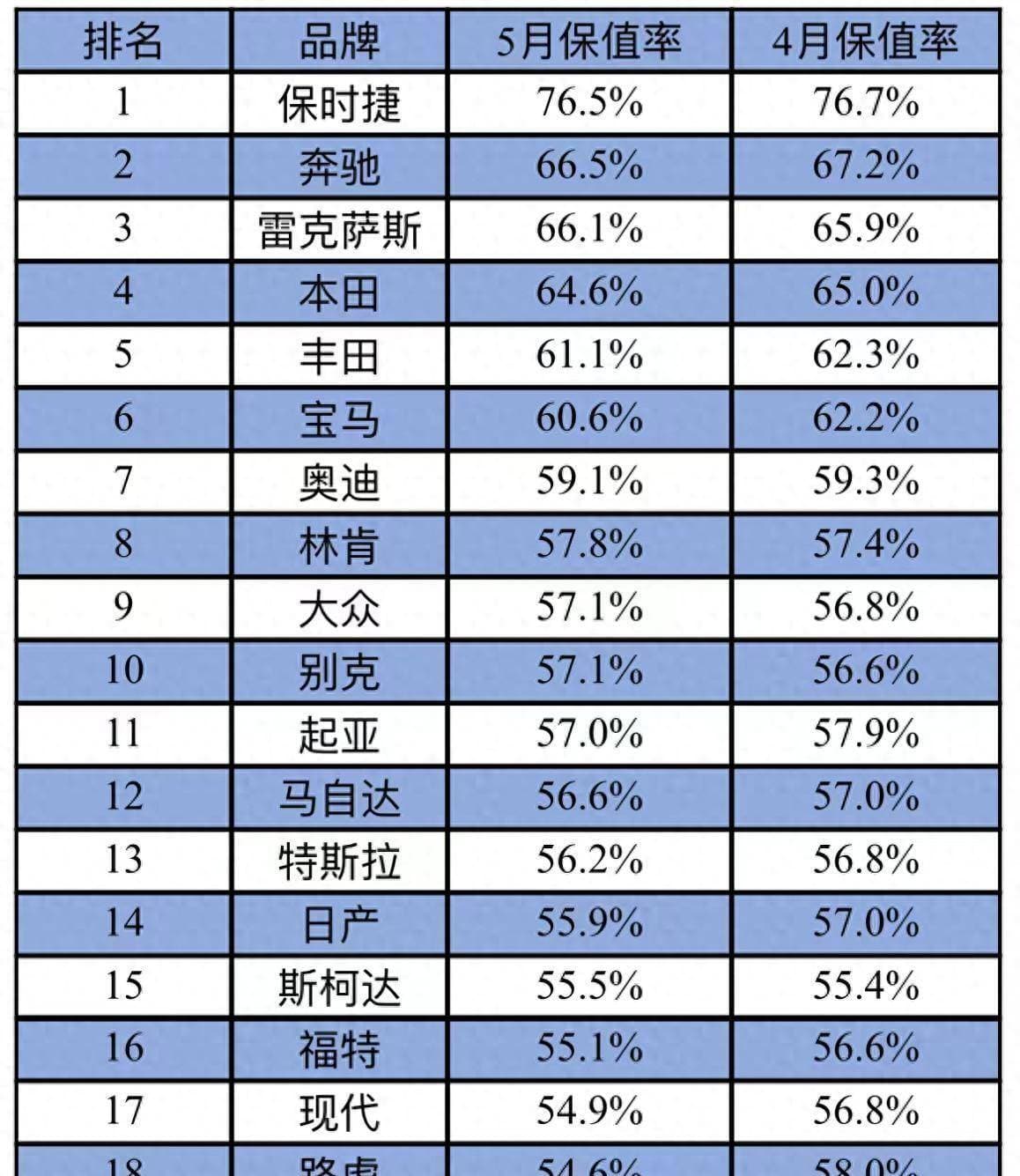 新能源车保值率反超燃油车，二手车市场格局生变