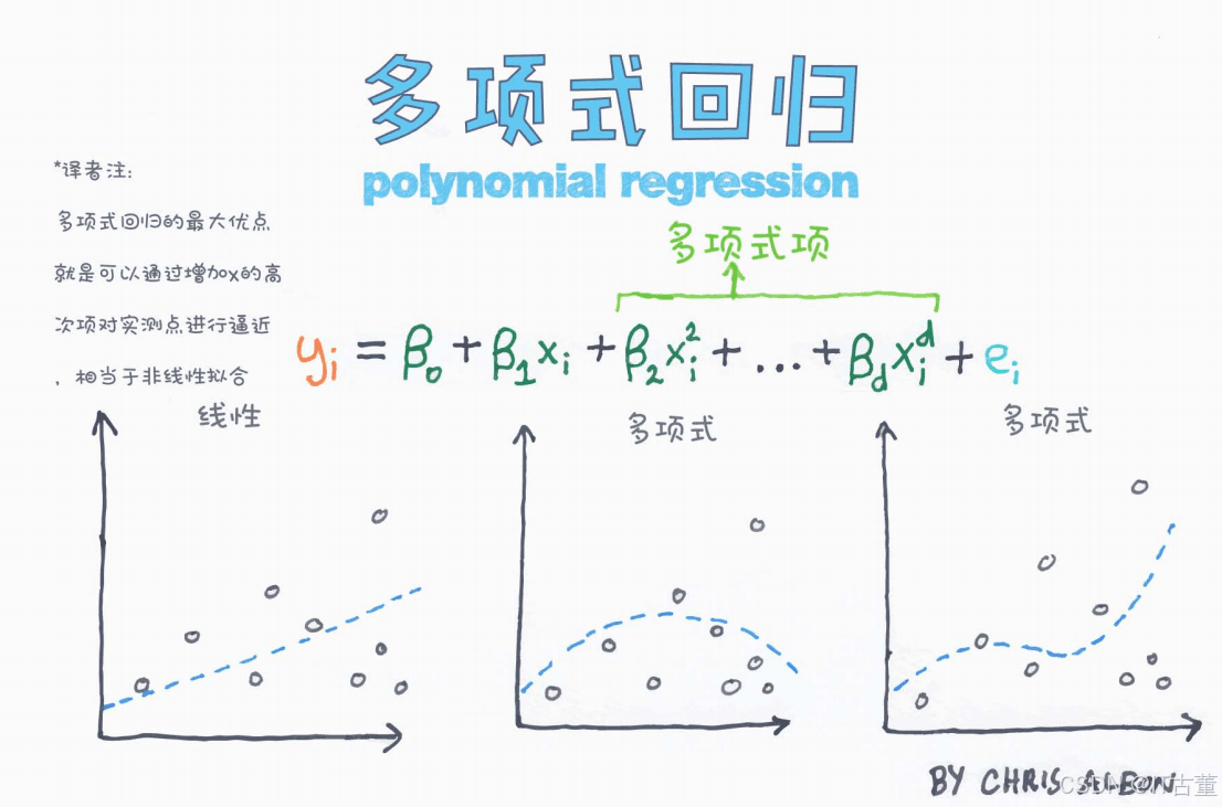 多项式回归（Polynomial Regression）详解