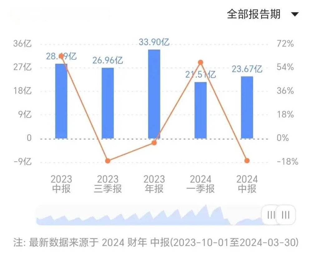 不花千元，走不出迪士尼？