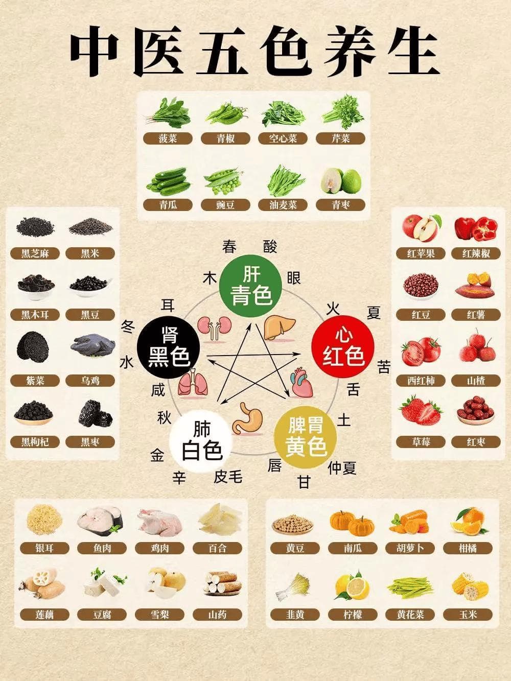 “五色入五脏”：探索中华传统饮食养生智慧