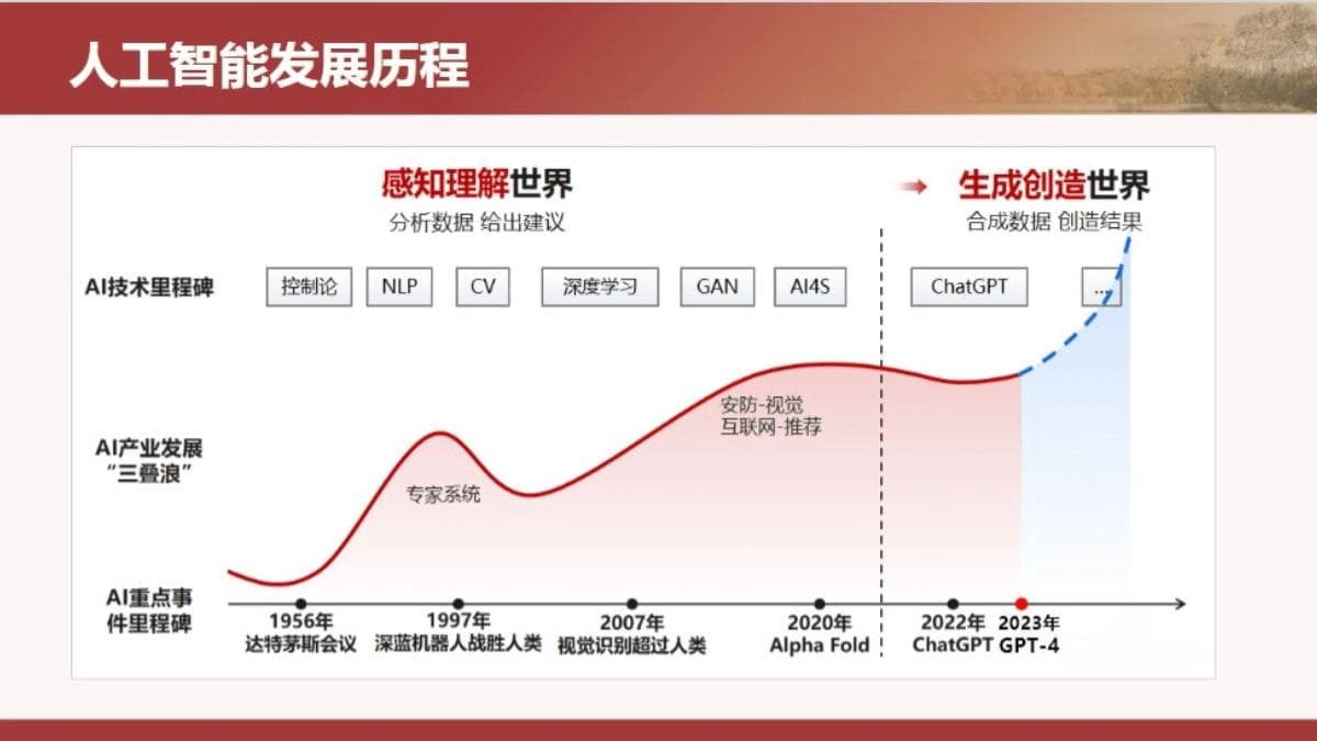 北京大学《DeepSeek与AIGC应用》教程：从入门到实践