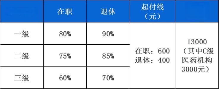 关于医保报销，这些事你知道吗？