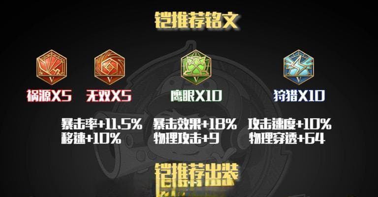 王者荣耀出装跟铭文攻略：解析最佳出装与铭文配置，助你稳操胜券