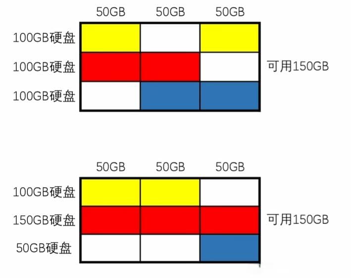 Windows存储池的创建、扩容、灾难恢复，带SSD性能层分层存储