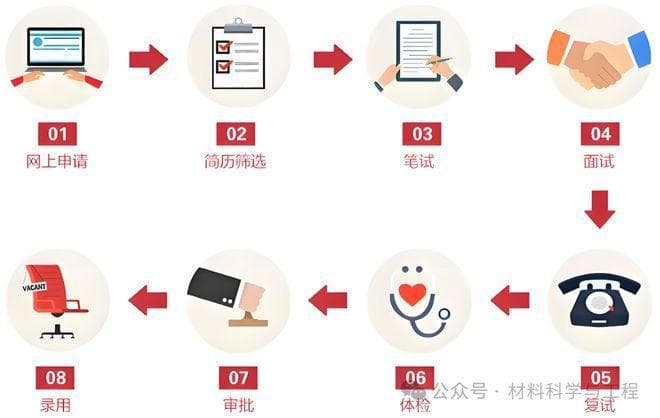 【求职攻略】2025校招全流程实用攻略，你想了解的都在这！