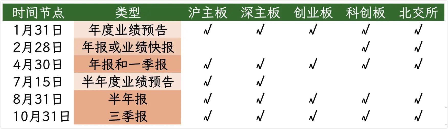 业绩预告与业绩快报规则梳理（2024 版）