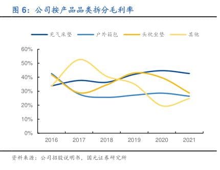 TPU和PVC性能对比：户外用品材料的未来趋势