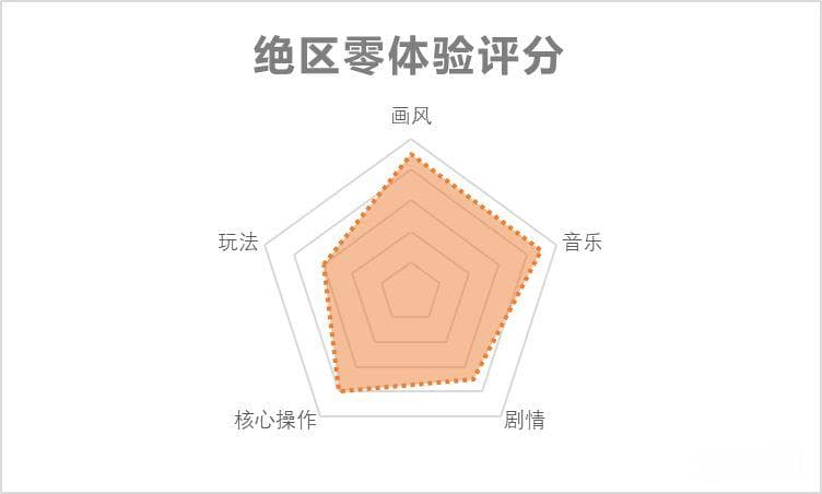 绝区零深度评测：7分的米哈游新作，究竟值不值得玩？