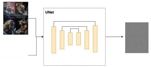 解密Stable Diffusion：融合DDPM与VQVAE的图像生成革命