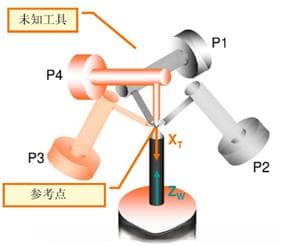 机器人坐标系基本概念及工具坐标系标定方法