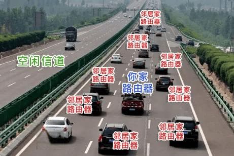 WiFi信号卡顿？一文详解信道干扰及优化设置