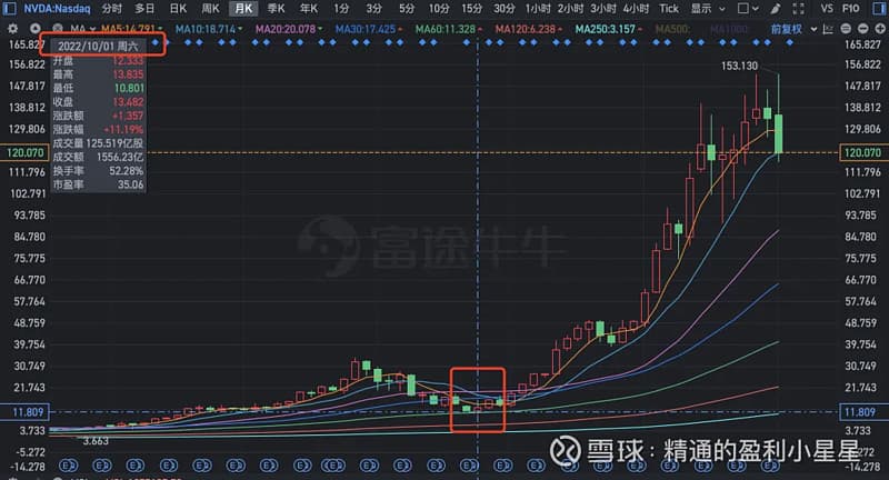 DeepSeek｜从逻辑上去看对英伟达的影响