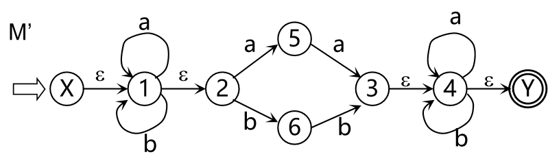 【编译原理】NFA的确定化和最小化