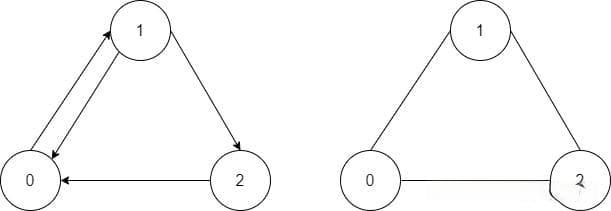 LeetCode 所有可能的路径：图的遍历（深度优先和广度优先）