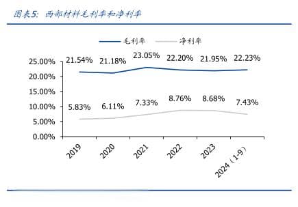 装甲钛合金在M1A2主战坦克系统中的应用情况