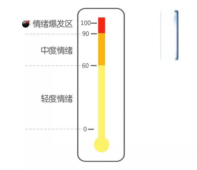 心理专家：当“熊”孩子情绪失控时，这9种沟通方式最有效