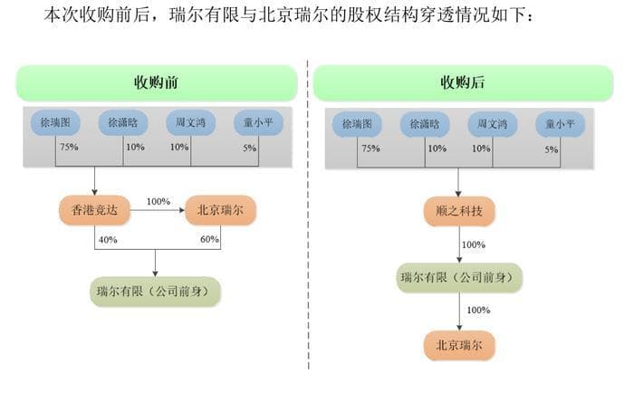 IPO刚终止一个月就卷土重来，瑞尔竞达再冲北交所