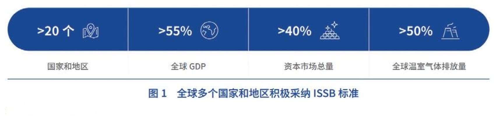 ESG投资迈向2.0时代丨《2024中国ESG投资发展创新白皮书》洞见