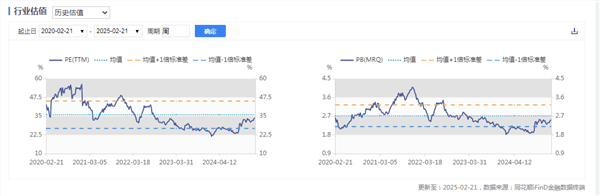 新能源车周报：五部门联合发布优化消费环境利好政策