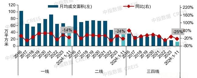 一文读懂2025年房地产市场走势