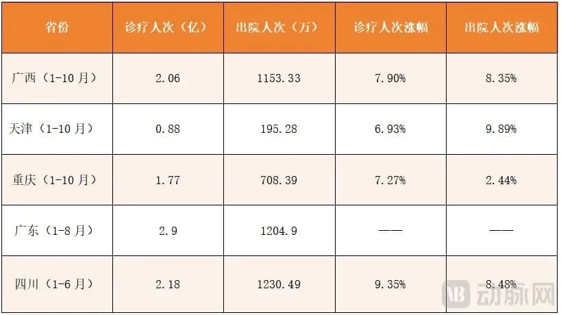 《2024医疗服务年度创新白皮书》：医疗服务寒冬，这些专科逆势暴涨