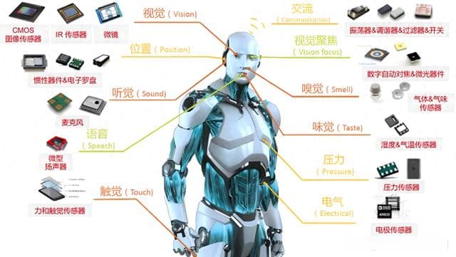 人形机器人核心零部件和行业分析