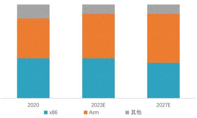 行业观点：国产CPU生态突围需要“竞合”，而非“内耗”